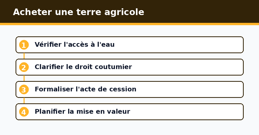 Étapes pour acheter une terre agricole au Niger : eau, droit coutumier, acte de cession