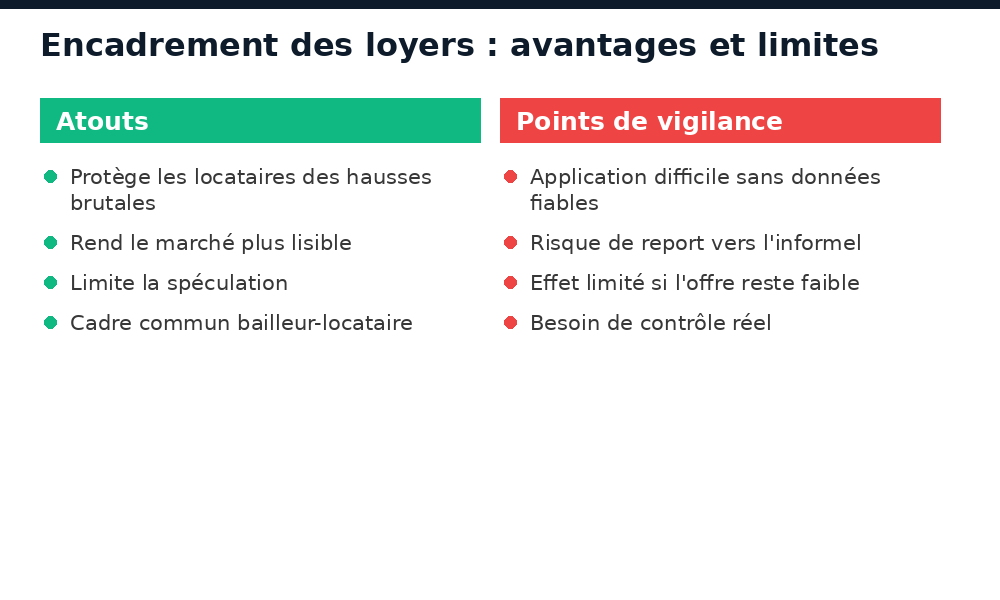 Avantages et limites de l'encadrement des loyers au Niger