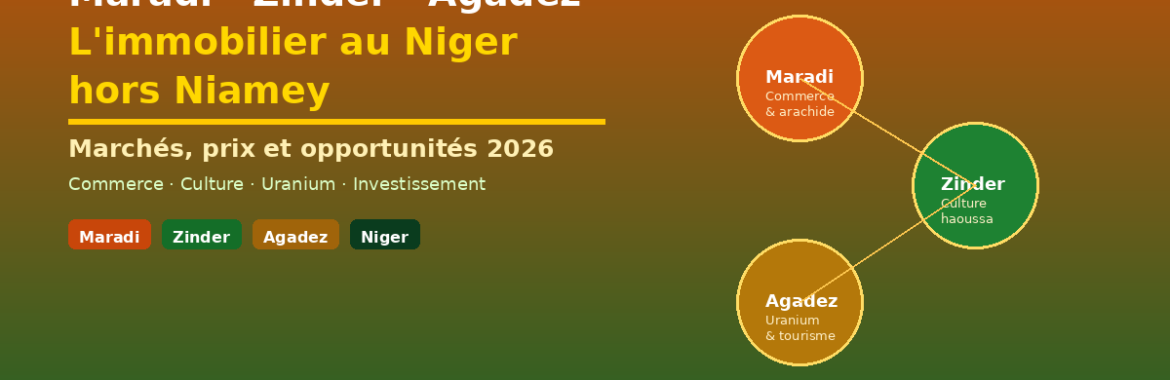 Maradi, Zinder, Agadez : l&rsquo;immobilier au Niger hors Niamey — marchés, prix et opportunités