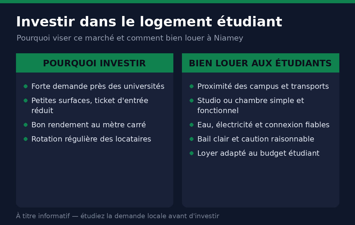 Pourquoi investir dans le logement étudiant à Niamey et comment bien louer aux étudiants