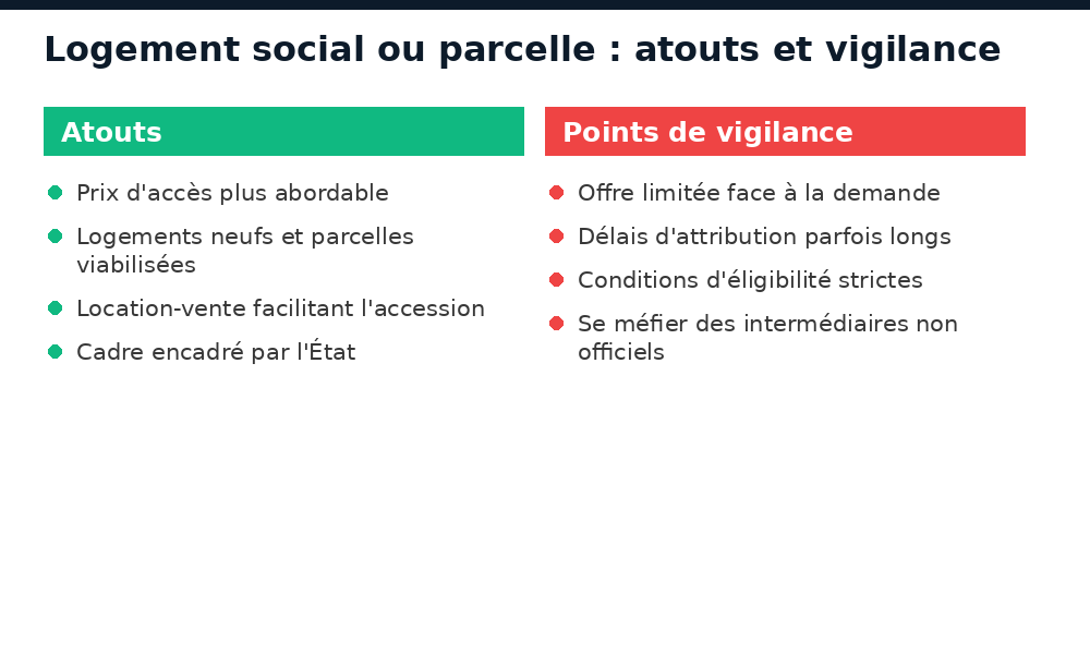 Logement social ou parcelle au Niger : atouts et points de vigilance