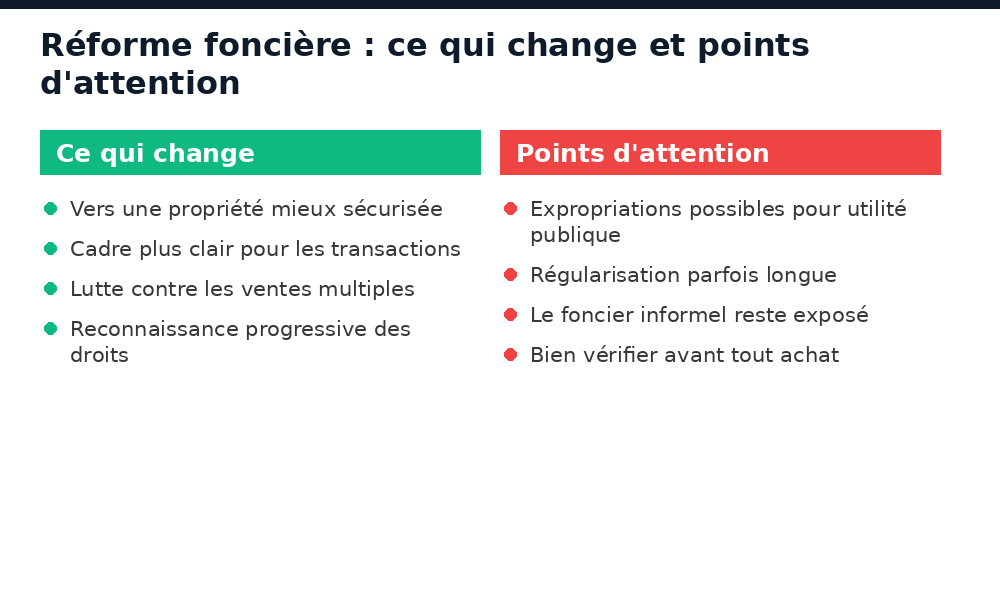 Réforme foncière au Niger : ce qui change et points d'attention