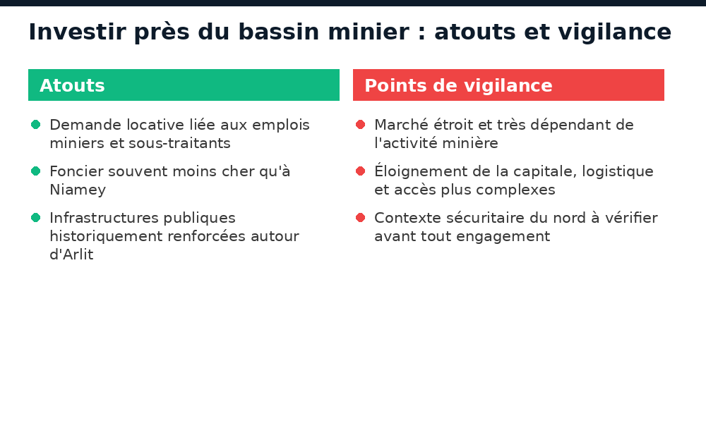 Atouts et points de vigilance pour investir dans le logement à Arlit et Agadez