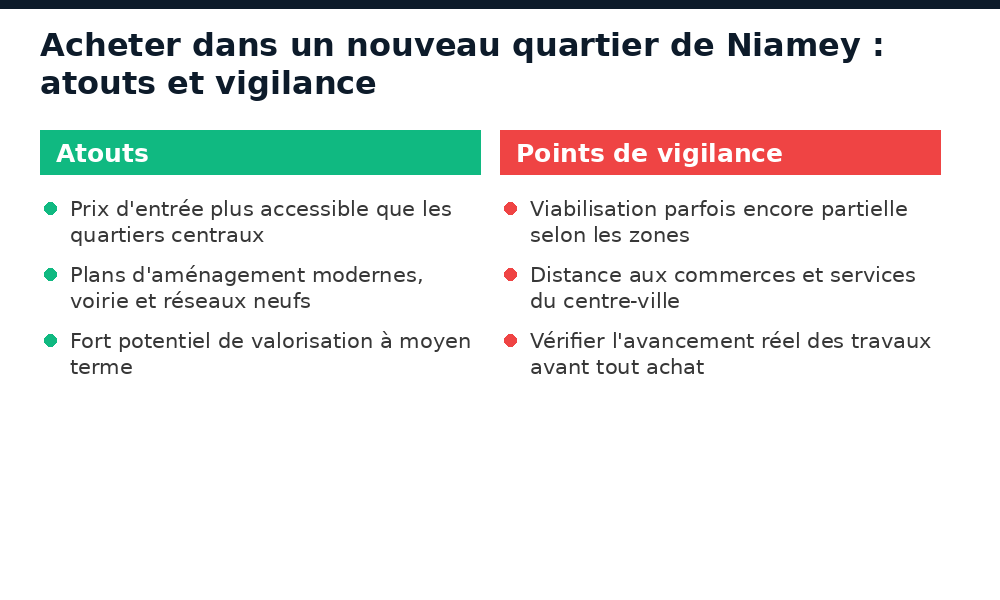 Atouts et points de vigilance pour acheter dans un nouveau quartier de Niamey