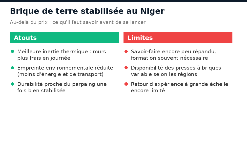 Avantages et limites de la brique de terre stabilisée au-delà du prix