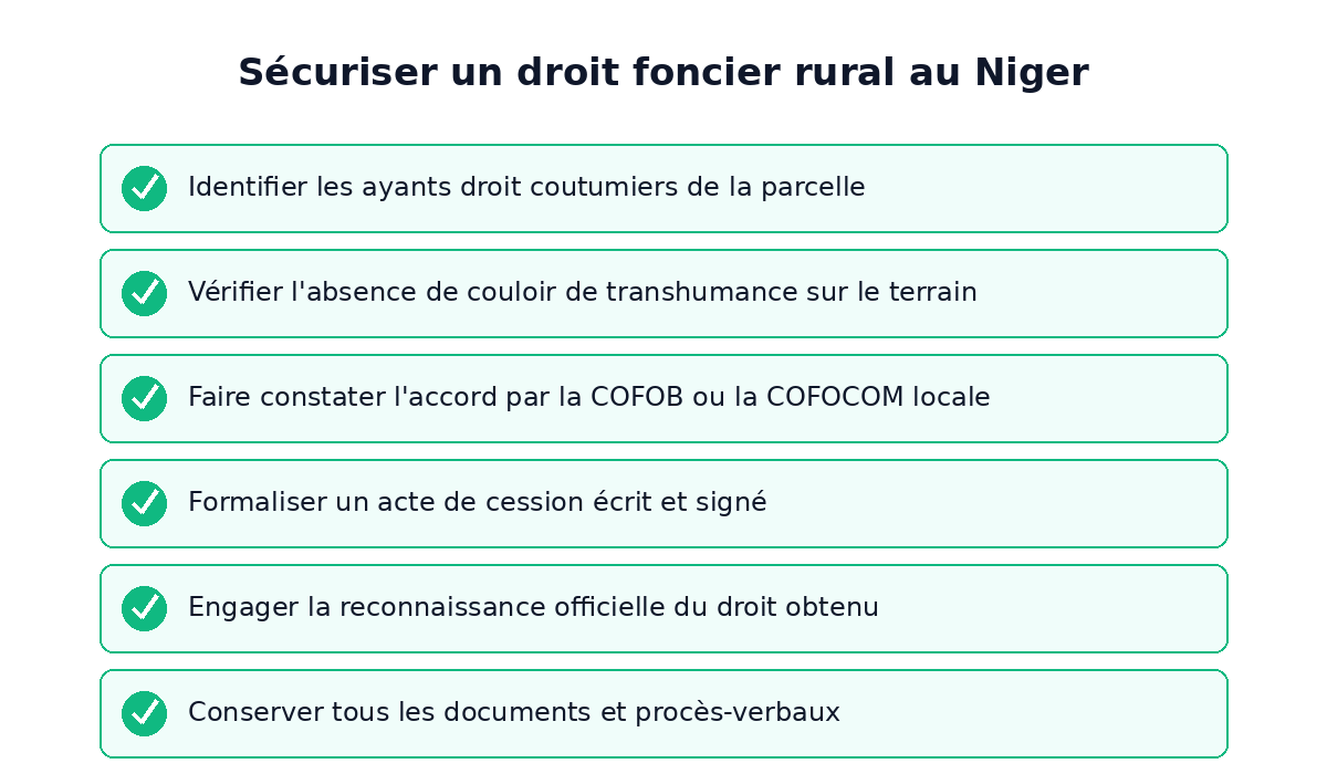 Checklist pour sécuriser un droit foncier rural au Niger avant d'exploiter une terre