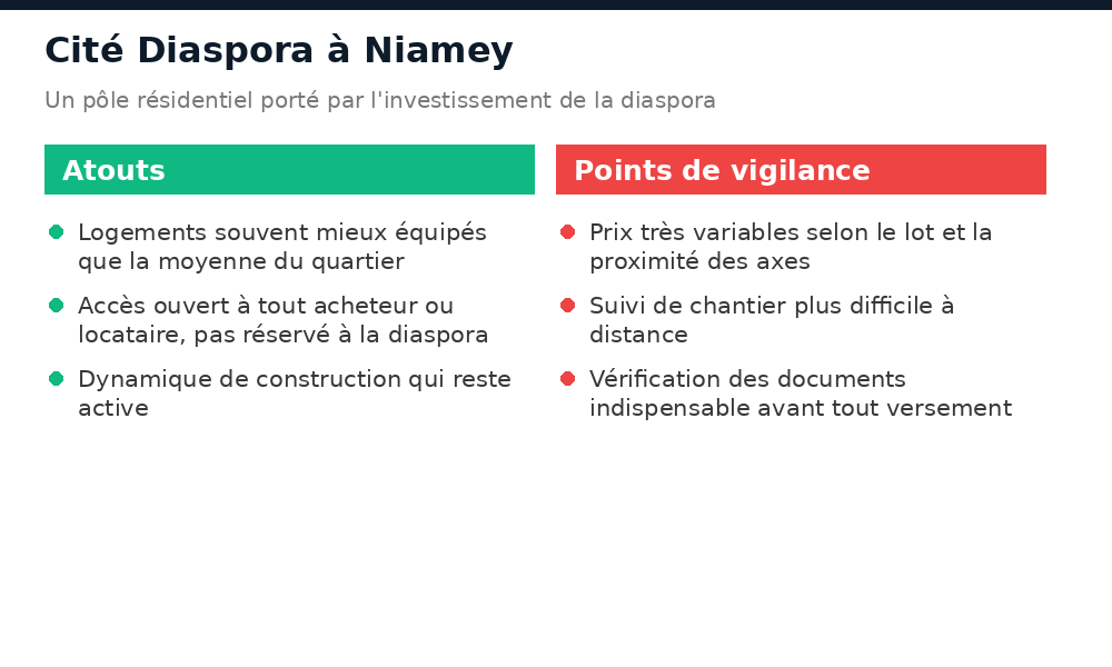 Atouts et points de vigilance de la Cité Diaspora à Niamey