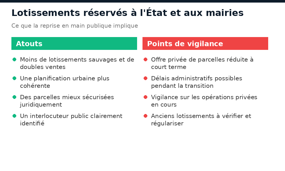 Atouts et points de vigilance des lotissements réservés à l'État et aux mairies au Niger
