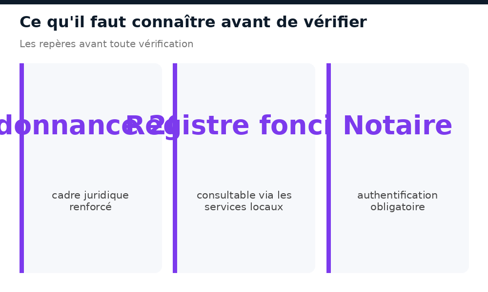 Ce qu'il faut connaître avant de vérifier un titre foncier au Niger