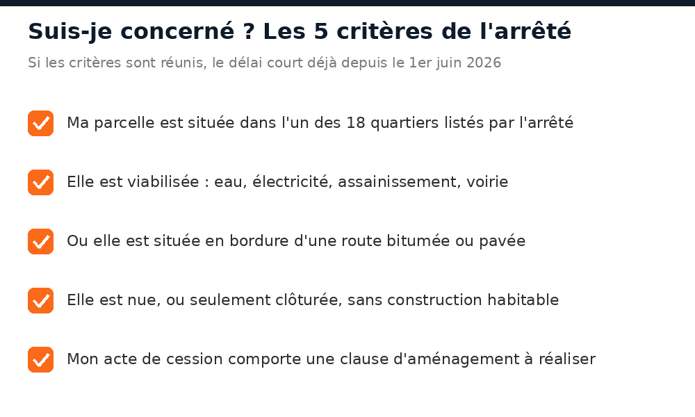 Les 5 critères pour savoir si votre parcelle de Niamey est visée par l'arrêté sur les terrains non bâtis