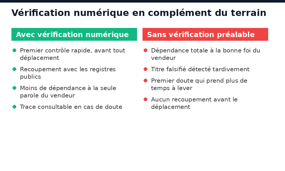 Avantages de la vérification numérique d'un titre foncier en complément du terrain au Niger