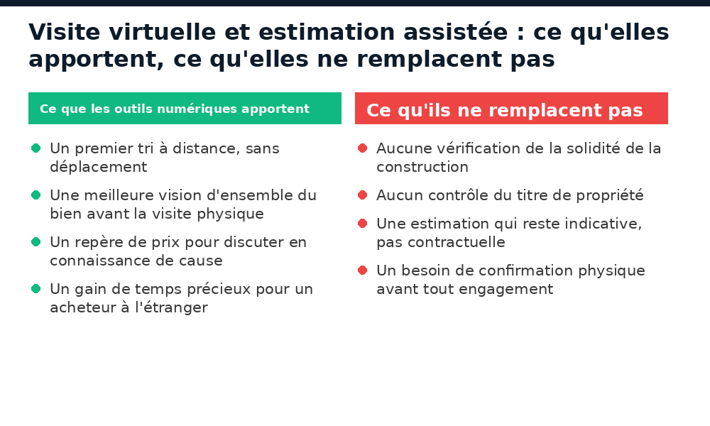 Ce que la visite virtuelle et l'estimation assistée apportent et ne remplacent pas dans l'achat immobilier au Niger