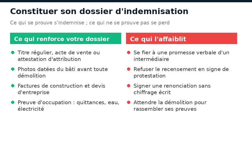 Ce qui renforce et ce qui affaiblit un dossier d'indemnisation après expropriation au Niger